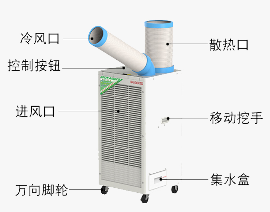 工業(yè)冷氣機(jī)空調(diào)銅管怎樣購買工業(yè)冷氣機(jī)空調(diào)銅管購買常見問題