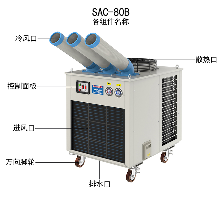 移動冷氣機(jī)機(jī)器設(shè)備在廠子中進(jìn)行什么減溫工作中